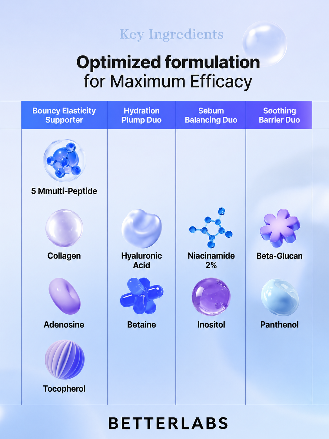 Blue Peptide Serum